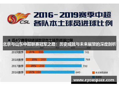 北京与山东中超联赛冠军之路：历史成就与未来展望的深度剖析