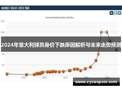 2024年意大利球员身价下跌原因解析与未来走势预测