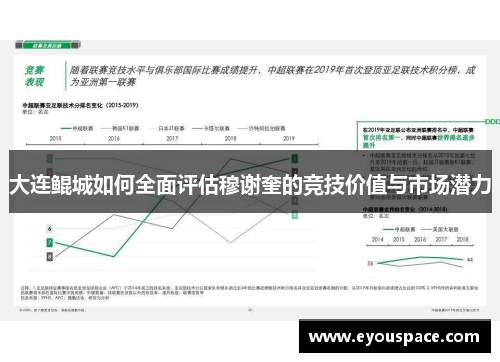 大连鲲城如何全面评估穆谢奎的竞技价值与市场潜力