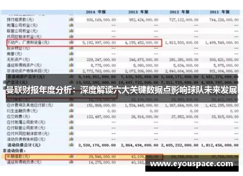 曼联财报年度分析：深度解读六大关键数据点影响球队未来发展