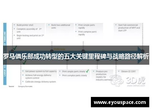 罗马俱乐部成功转型的五大关键里程碑与战略路径解析