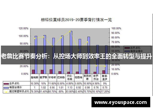 老詹比赛节奏分析：从控场大师到效率王的全面转型与提升